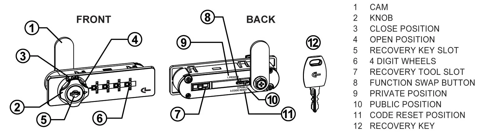 Cấu tạo khóa số Cyber Lock 853 C02 